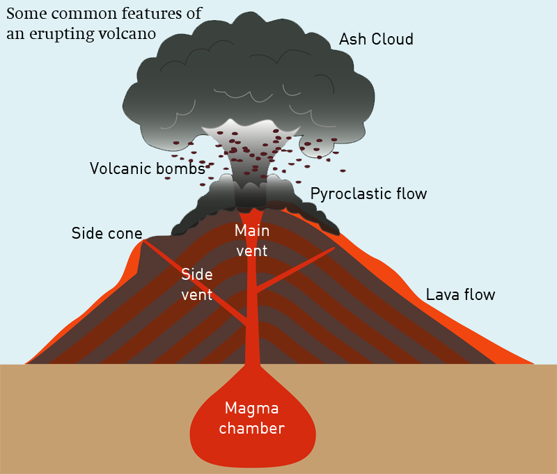 Volcano picture with labels